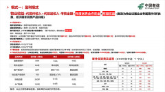 <b>中国邮政写字楼物业智慧商务服务站合作方案</b>